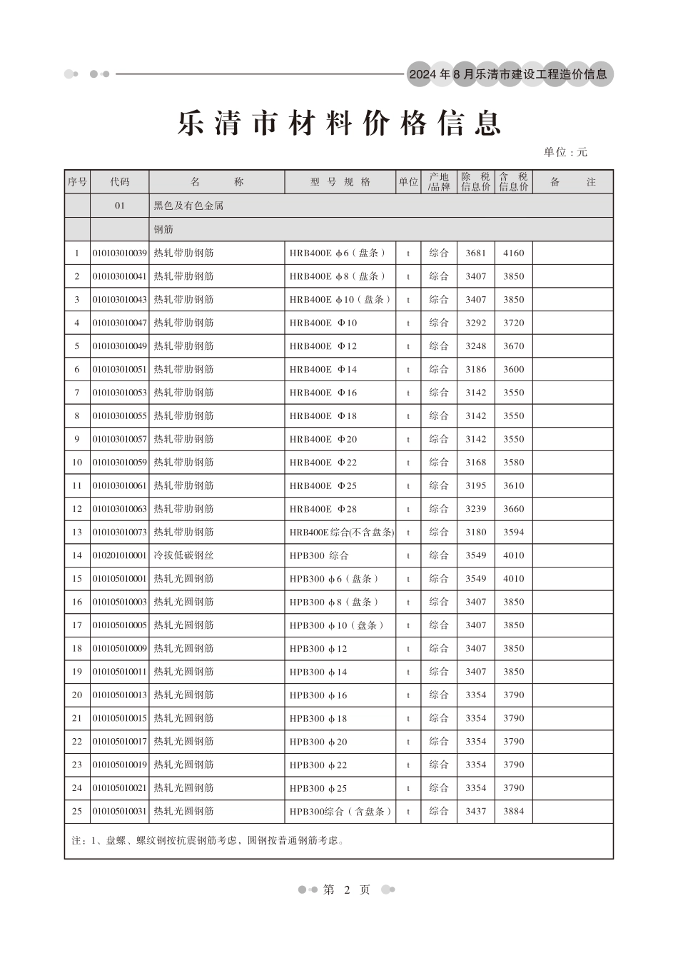 温州乐清市2024年第8期工程造价信息.pdf_第3页