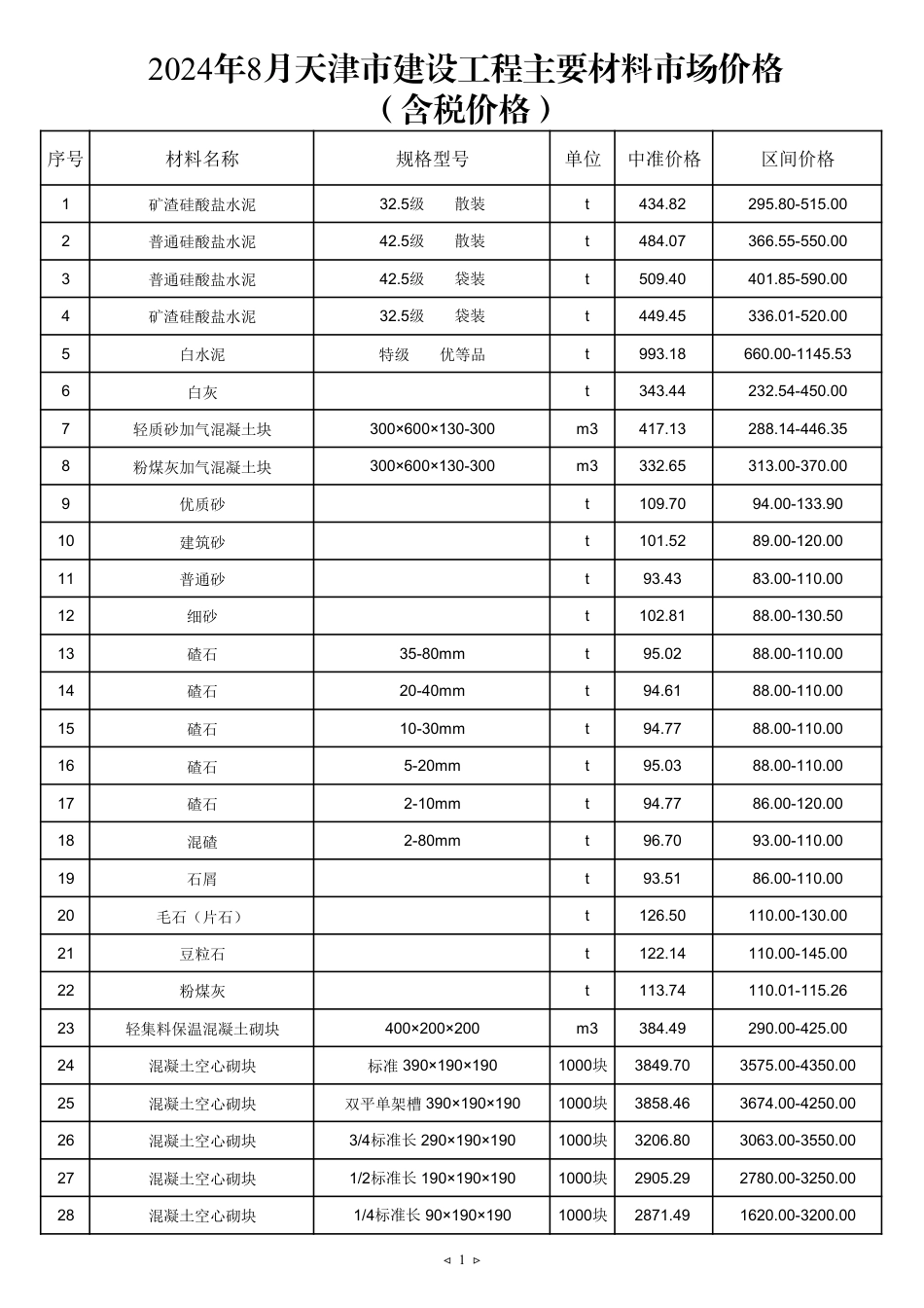 2024年8月天津建设工程主要材料市场价格.pdf_第1页