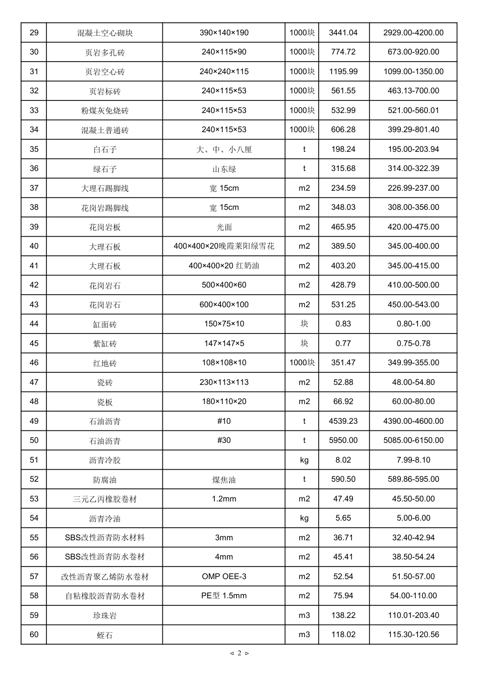 2024年8月天津建设工程主要材料市场价格.pdf_第2页
