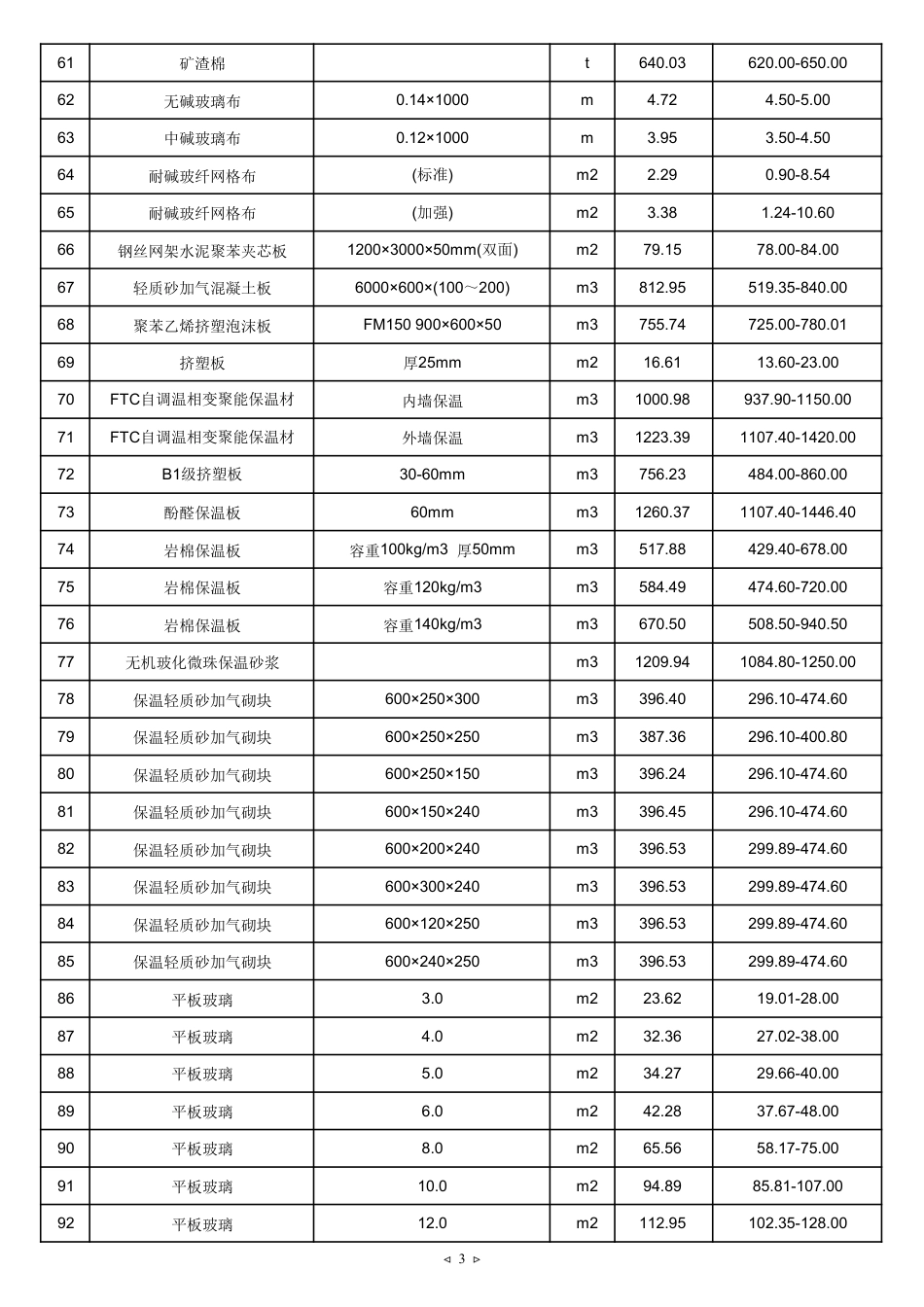 2024年8月天津建设工程主要材料市场价格.pdf_第3页