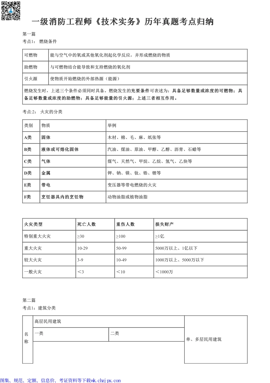 一级消防工程师《技术实务》历年真题考点归纳.pdf_第1页
