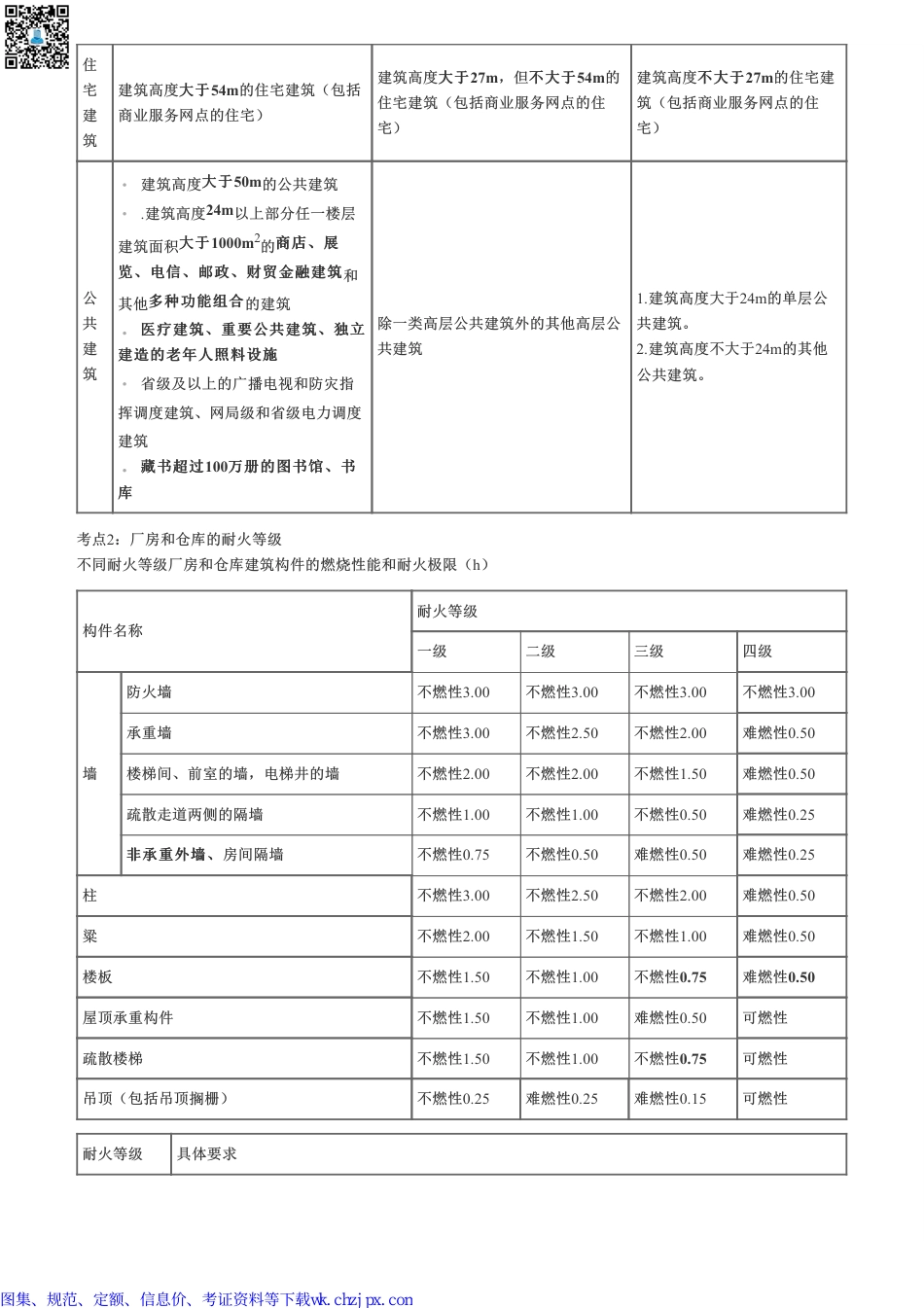 一级消防工程师《技术实务》历年真题考点归纳.pdf_第2页
