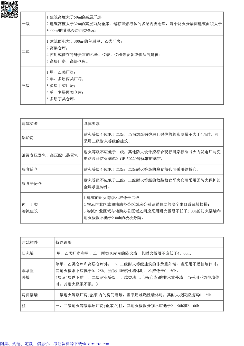 一级消防工程师《技术实务》历年真题考点归纳.pdf_第3页