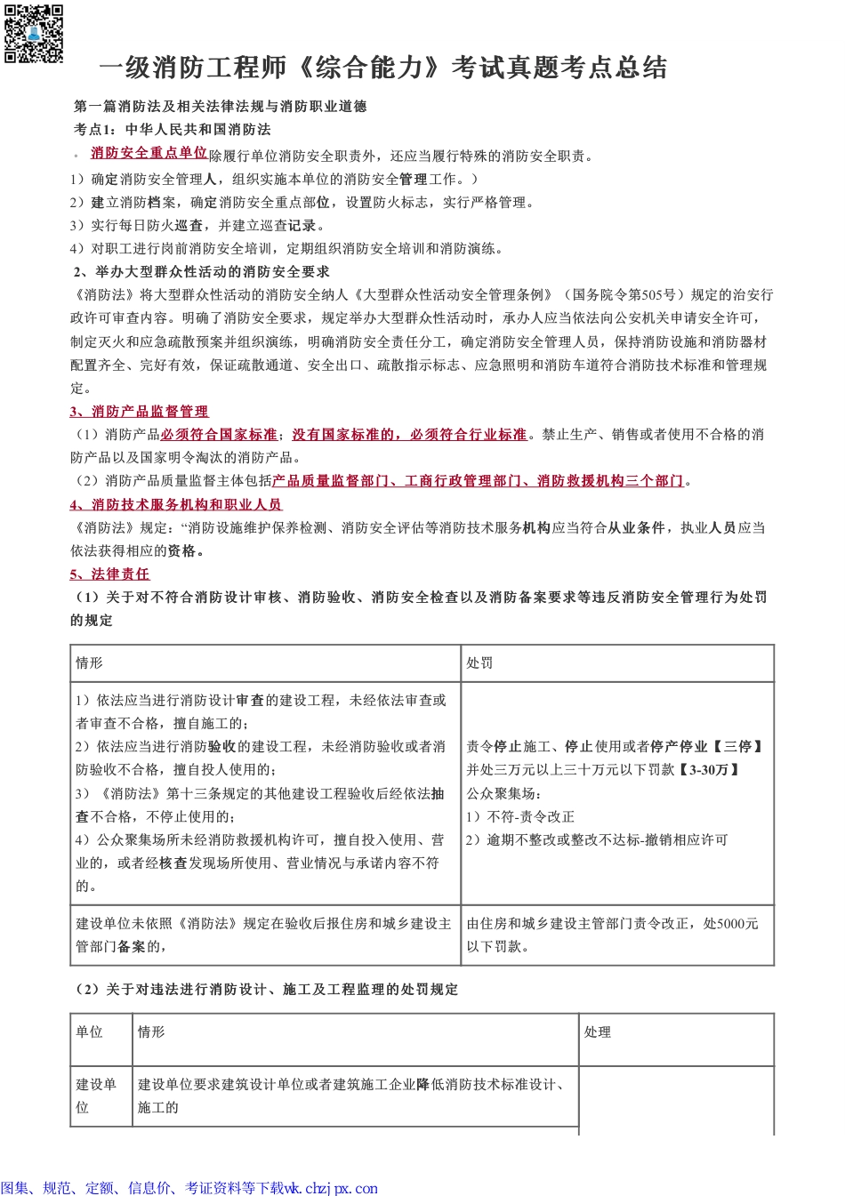 一级消防工程师《综合能力》考试真题考点总结.pdf_第1页