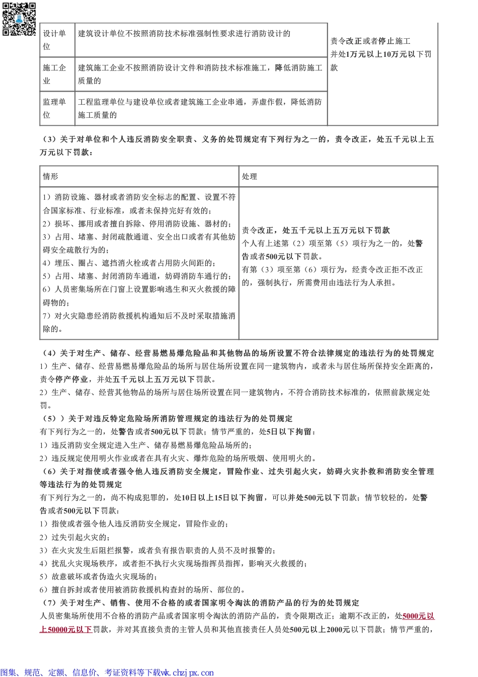一级消防工程师《综合能力》考试真题考点总结.pdf_第2页
