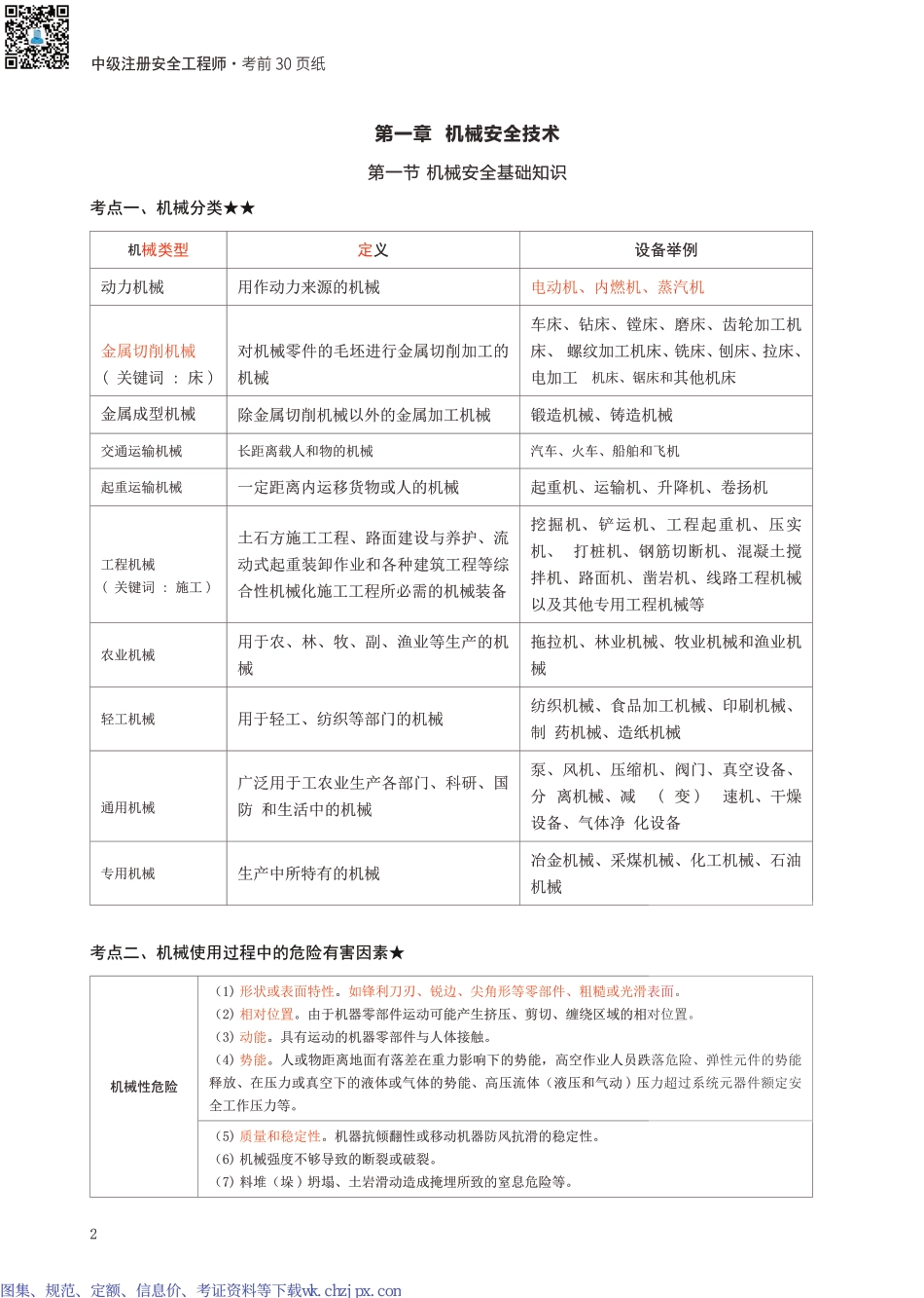 2024年中级注册安全工程师《安全生产技术基础》考前30页纸.pdf_第2页
