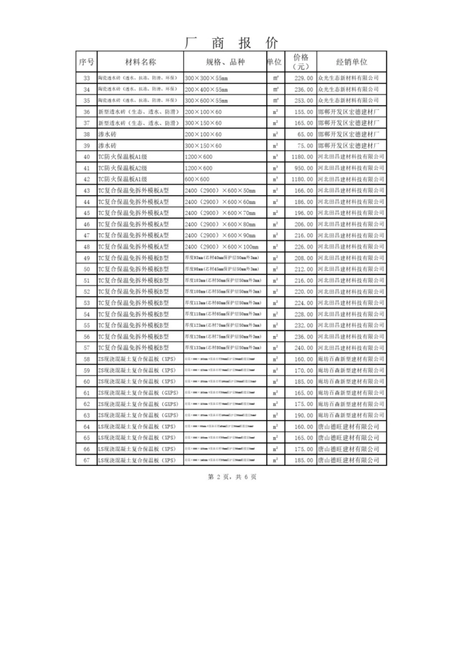 2024年7、8月份邯郸厂商价格.pdf_第2页