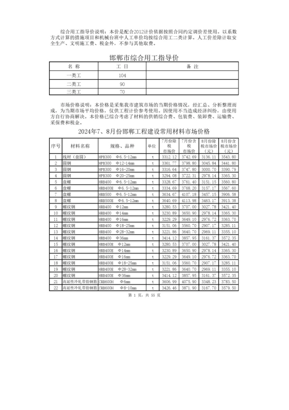 2024年7、8月份邯郸工程建设材料市场价格.pdf_第1页