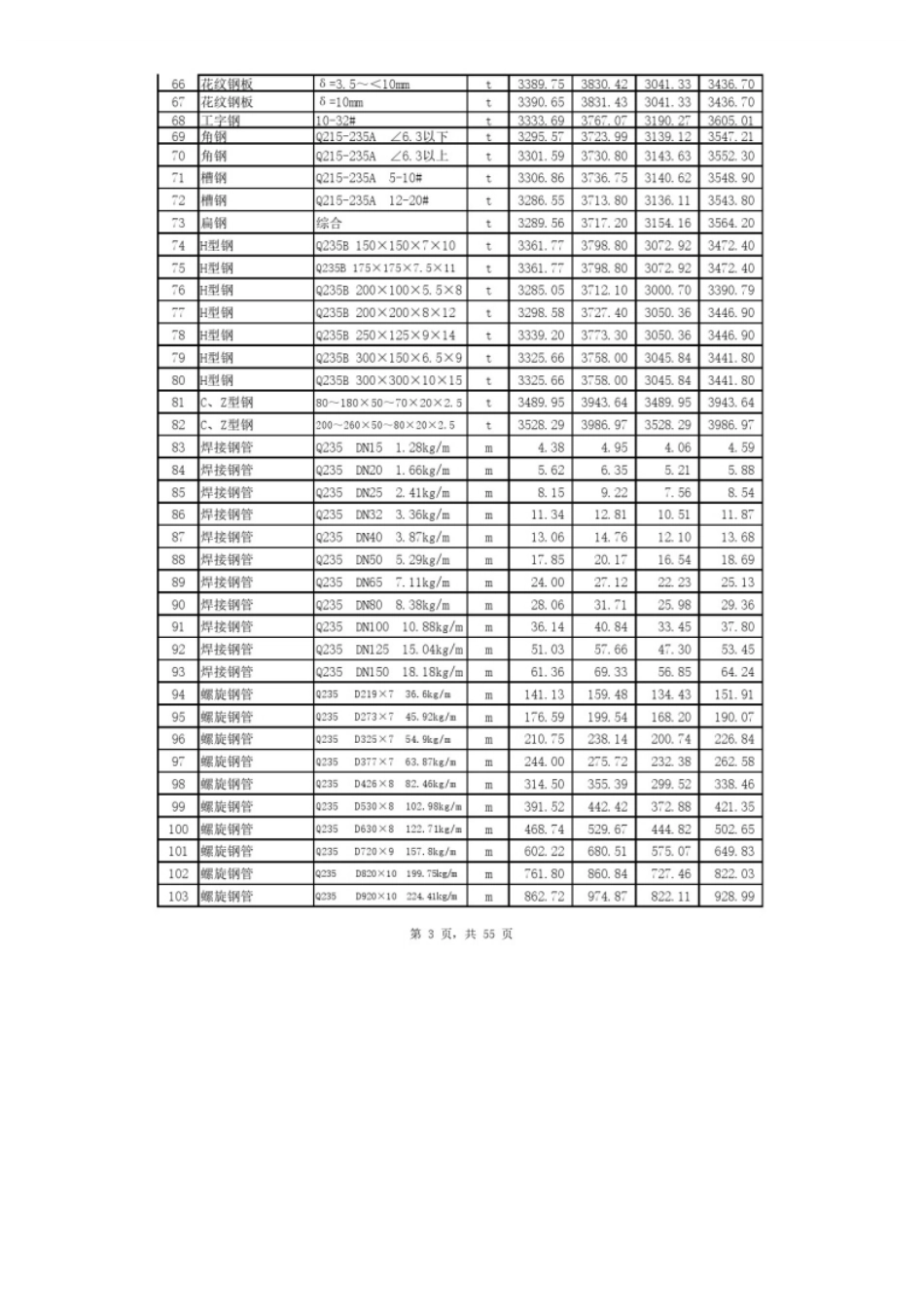 2024年7、8月份邯郸工程建设材料市场价格.pdf_第3页