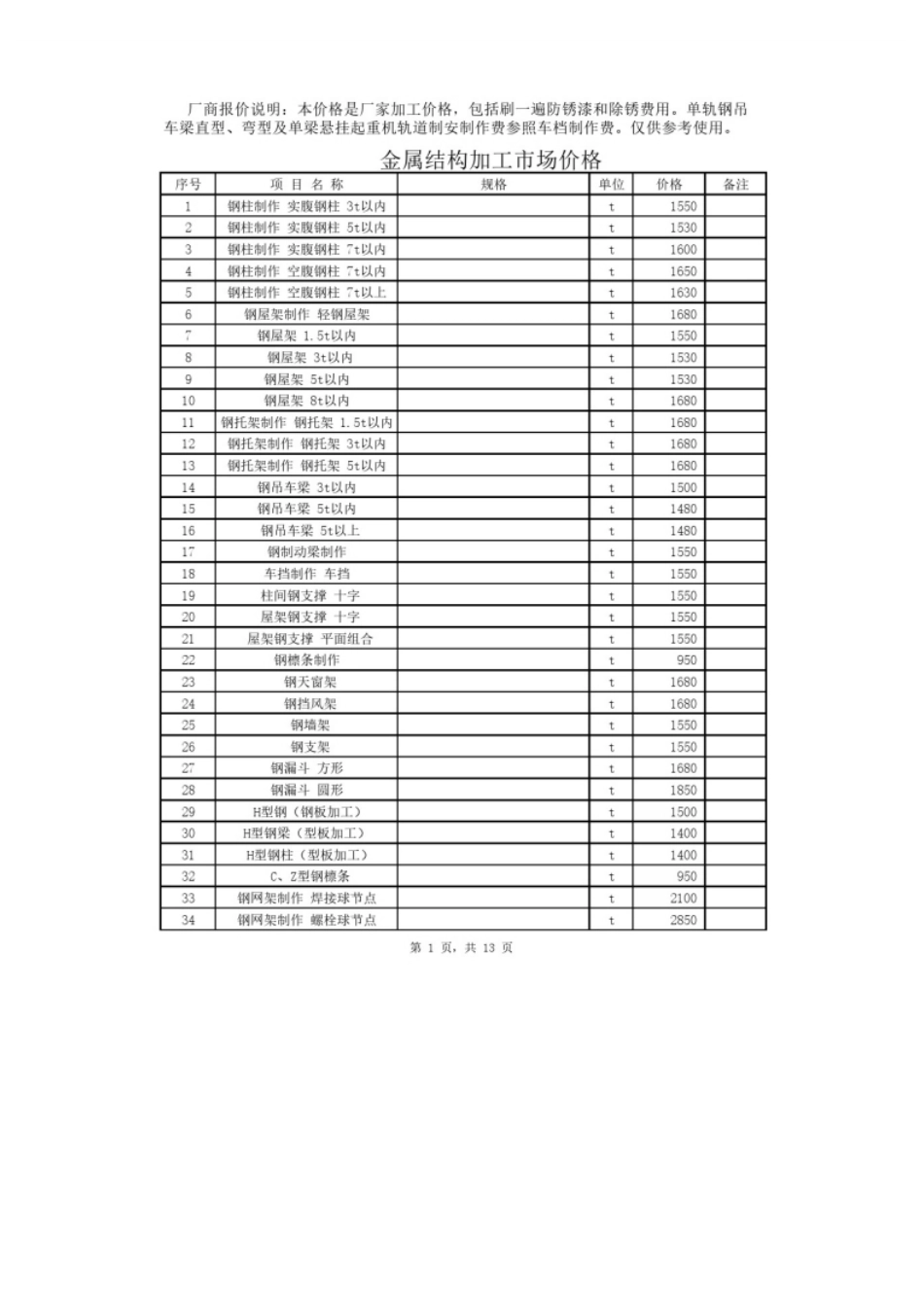 2024年7、8月份邯郸金属结构加工、苗木及周转租赁市场.pdf_第1页