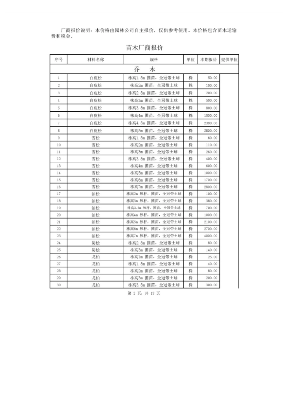 2024年7、8月份邯郸金属结构加工、苗木及周转租赁市场.pdf_第2页