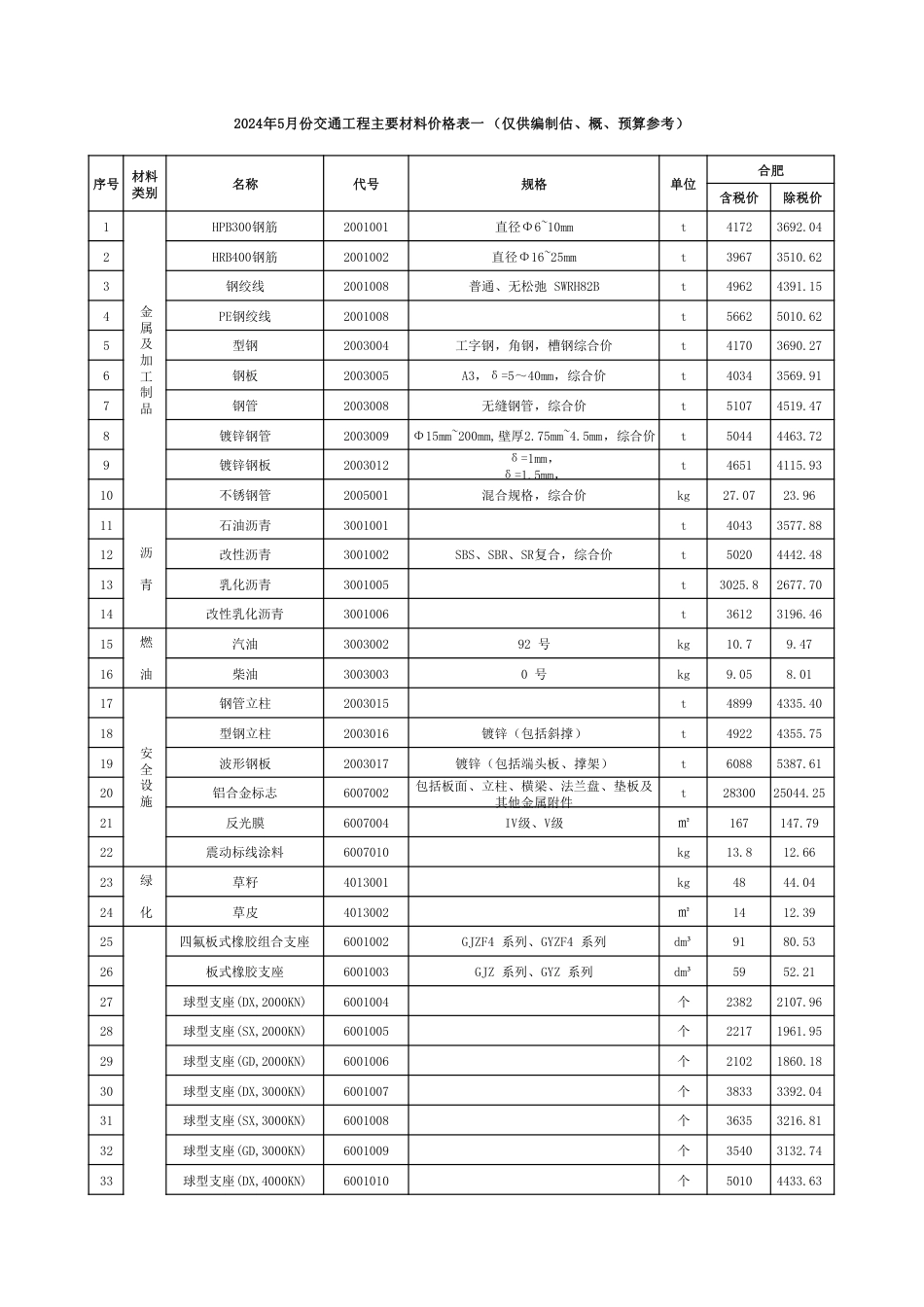 安徽省交通建设工程主要材料价格（2024年5月）.pdf_第1页