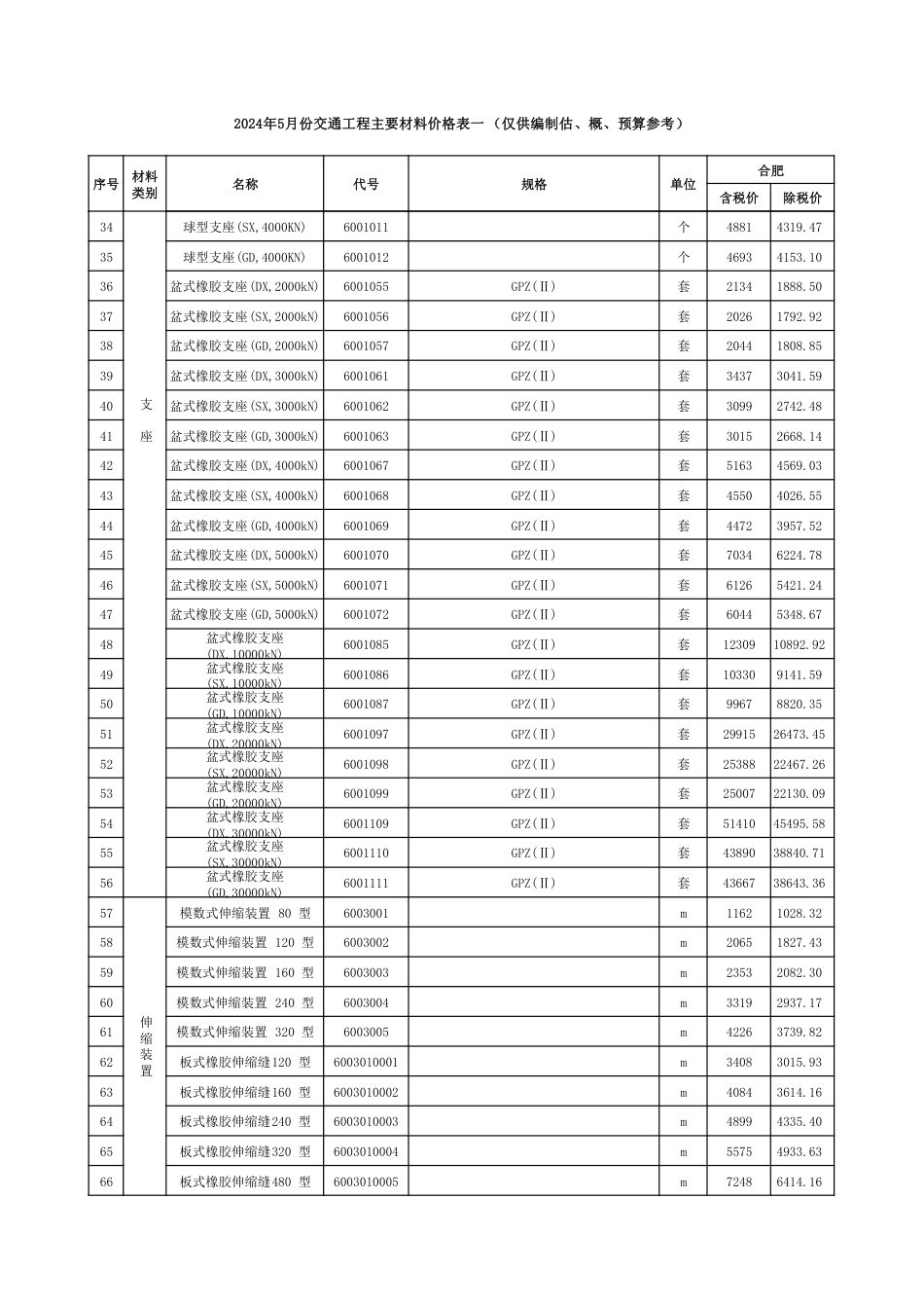 安徽省交通建设工程主要材料价格（2024年5月）.pdf_第2页