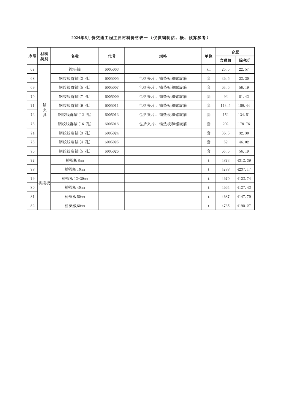 安徽省交通建设工程主要材料价格（2024年5月）.pdf_第3页