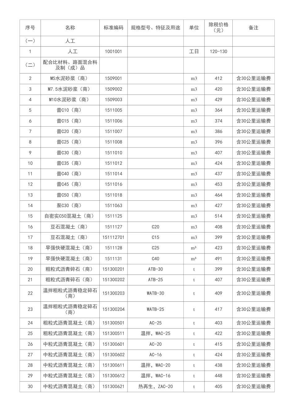 2024年北京市公路工程指导价格（6月除税）.pdf_第2页