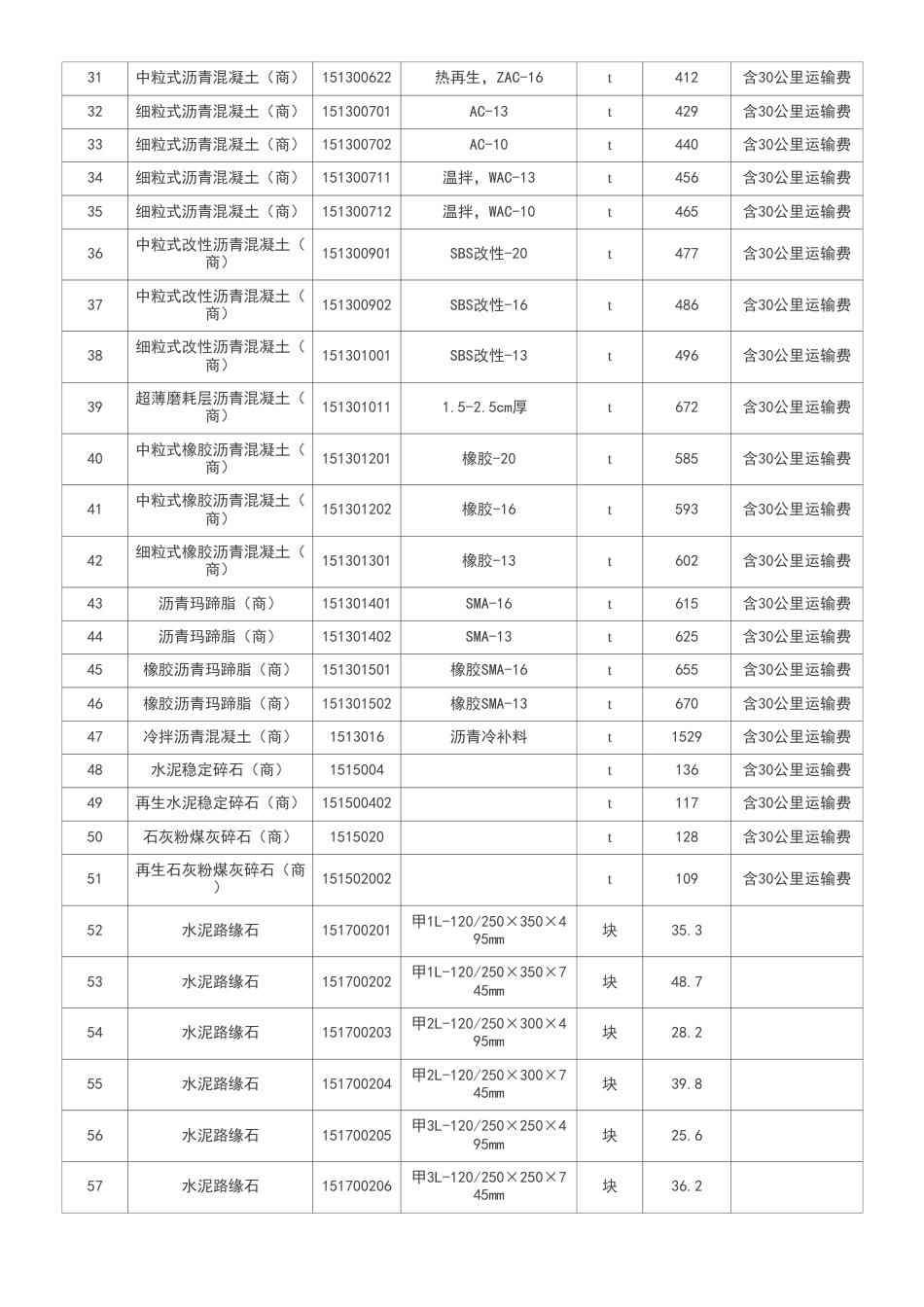 2024年北京市公路工程指导价格（6月除税）.pdf_第3页