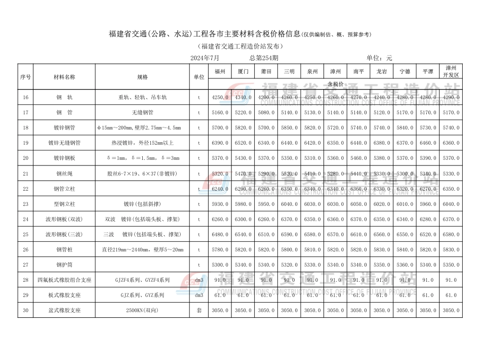 2024年7月份福建省交通工程主要材料价格信息.pdf_第3页