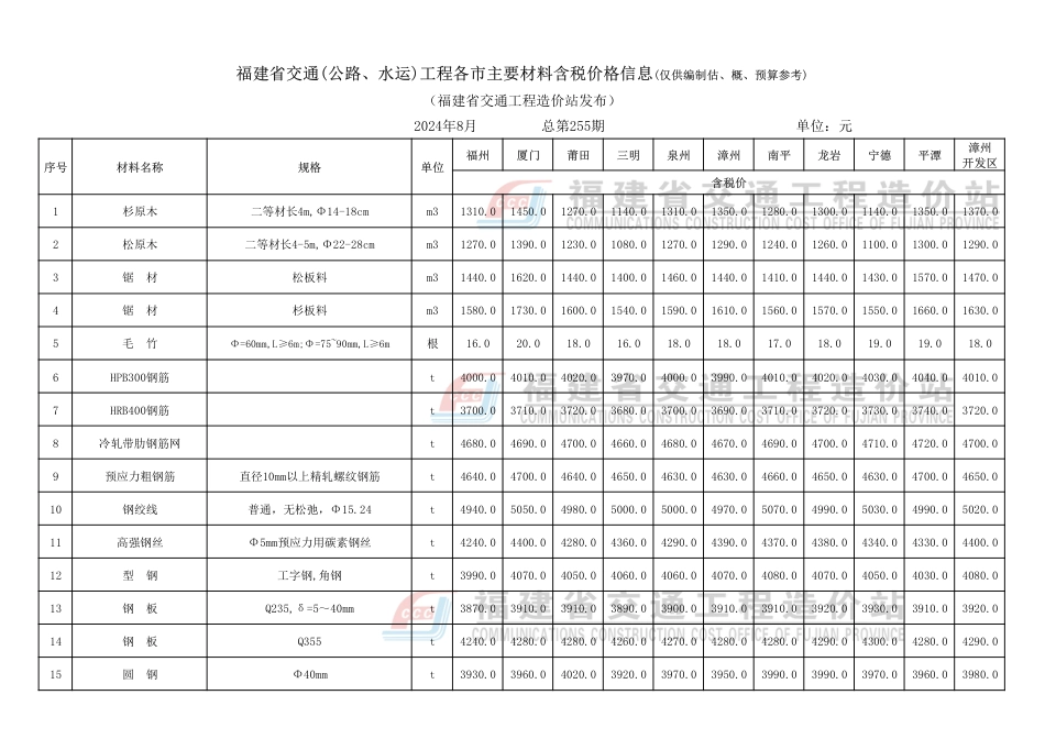 2024年8月份福建省交通工程主要材料价格信息.pdf_第2页