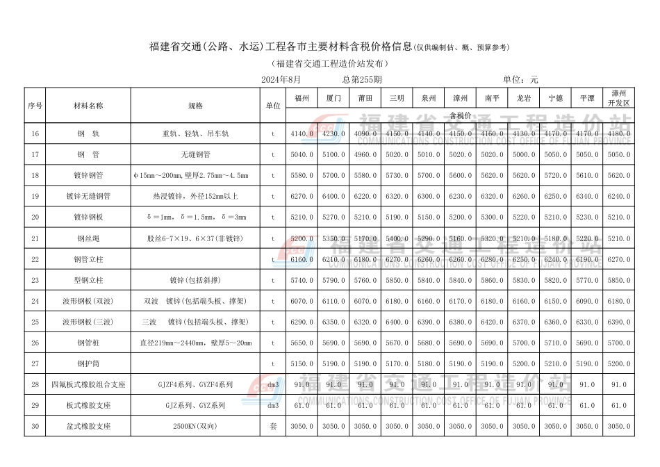 2024年8月份福建省交通工程主要材料价格信息.pdf_第3页