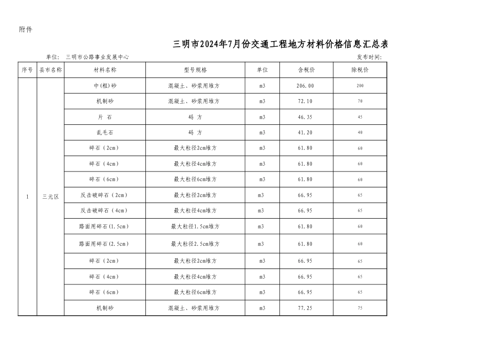 福建省交通工程2024年7月三明市地材价格信息发布表.xls_第1页