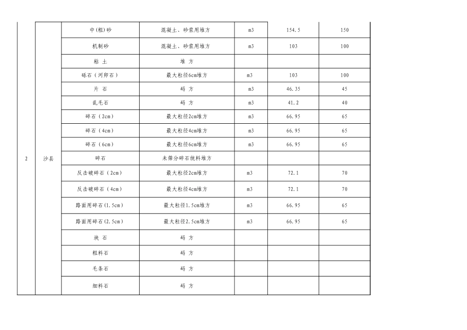 福建省交通工程2024年7月三明市地材价格信息发布表.xls_第2页