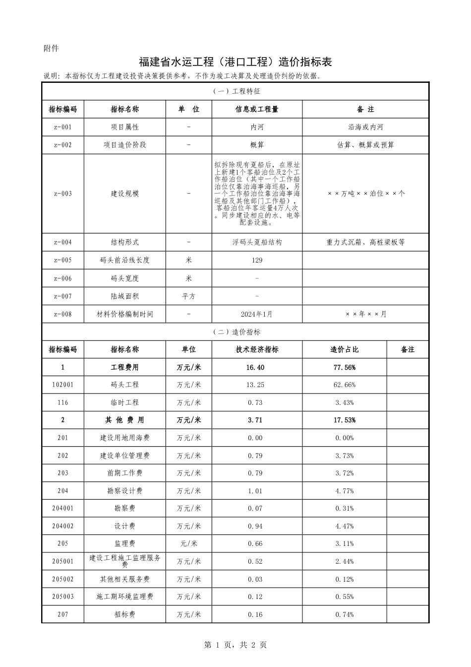 福建省水运工程（港口工程）造价指标表（2024年第1期）.xls_第1页
