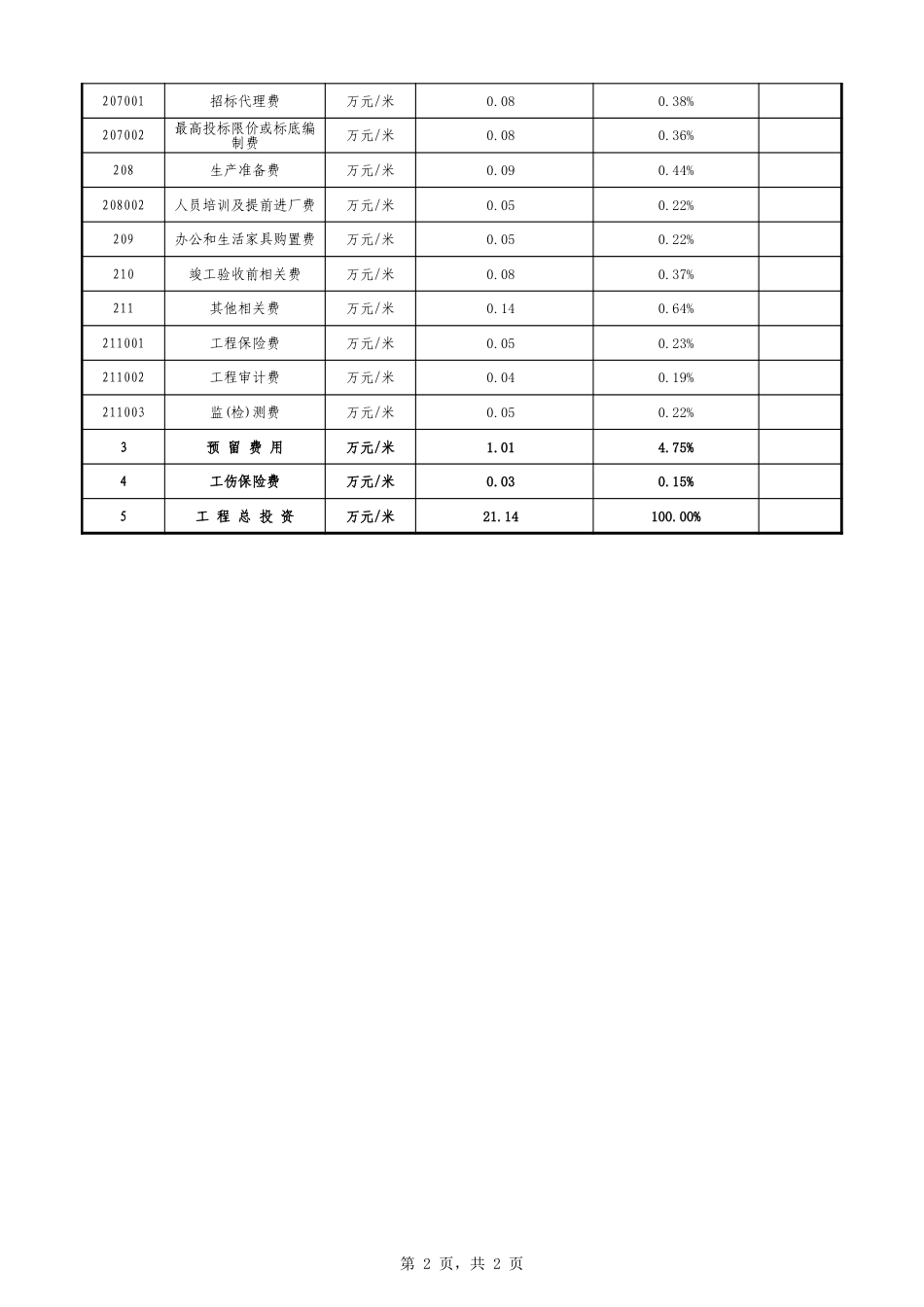福建省水运工程（港口工程）造价指标表（2024年第1期）.xls_第2页