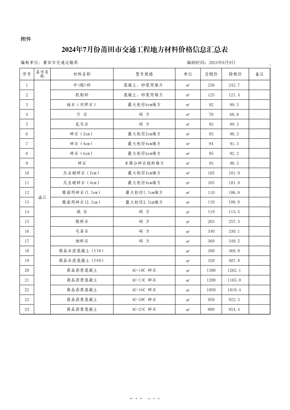 莆田市2024年7月份交通工程地方性材料价格信息.xls_第1页