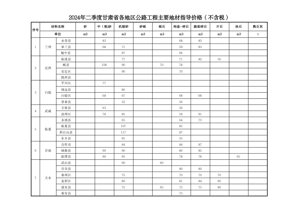 2024年二季度甘肃省各地区公路工程主要地材指导价格.pdf_第1页