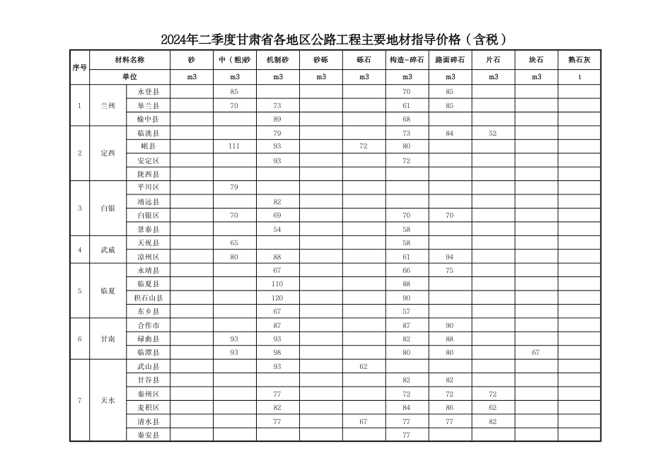 2024年二季度甘肃省各地区公路工程主要地材指导价格.pdf_第3页