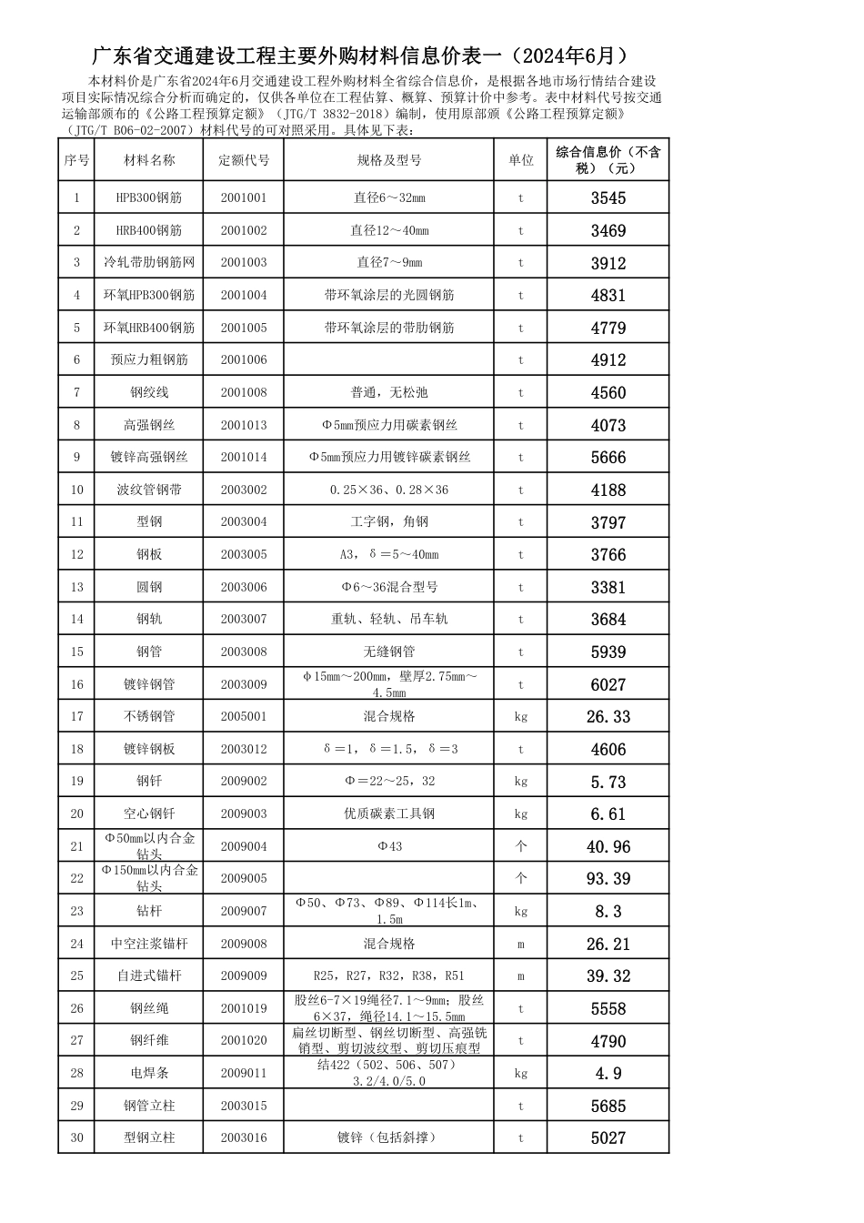 广东省交通建设工程主要外购材料信息价表一（2024年6月）.pdf_第1页