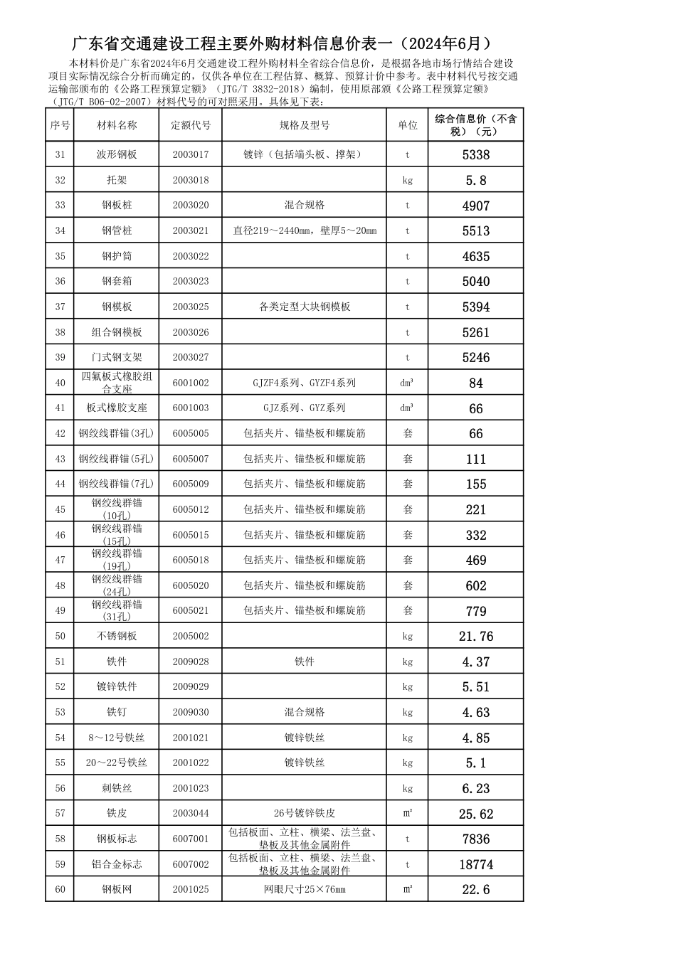 广东省交通建设工程主要外购材料信息价表一（2024年6月）.pdf_第2页