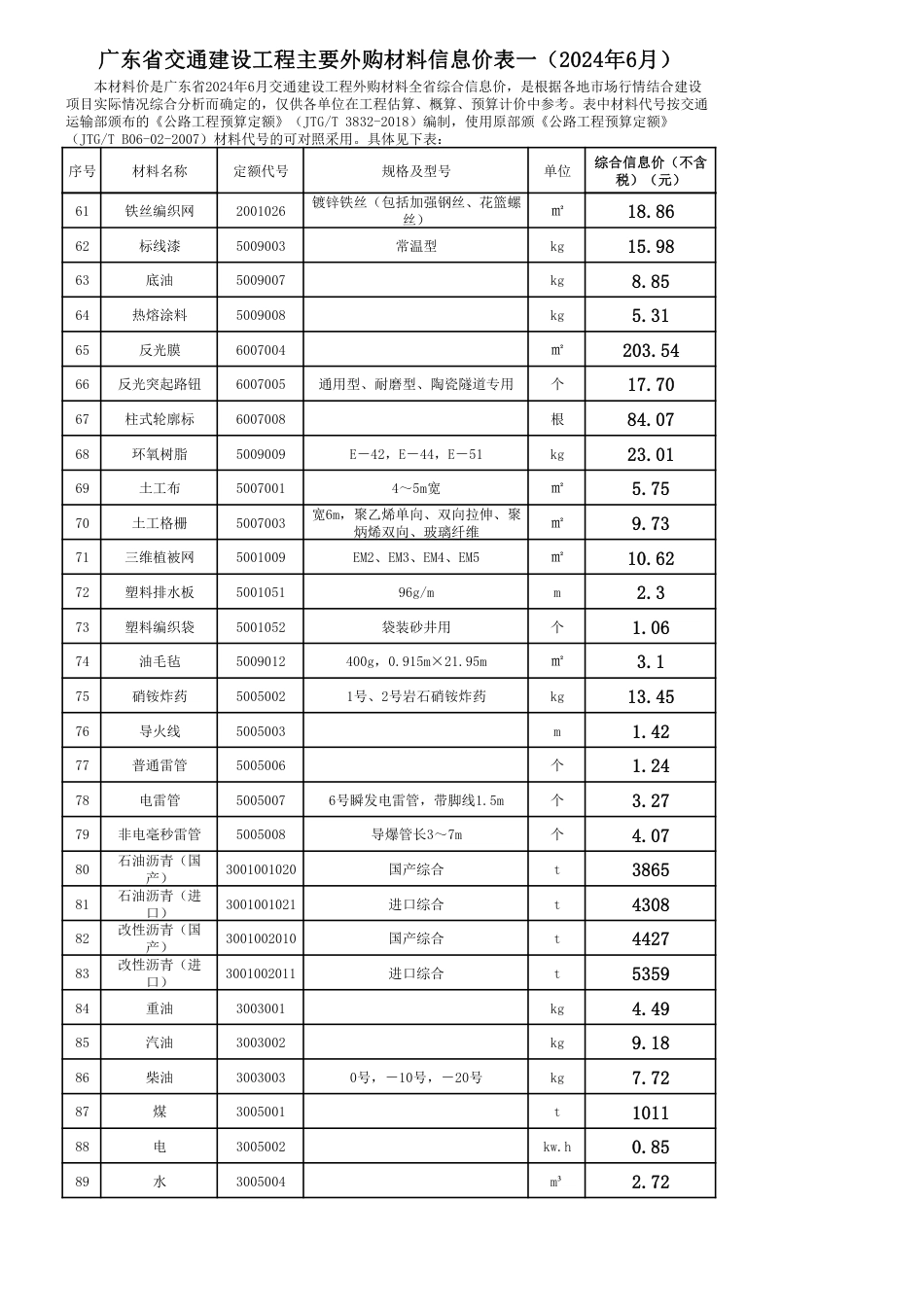 广东省交通建设工程主要外购材料信息价表一（2024年6月）.pdf_第3页