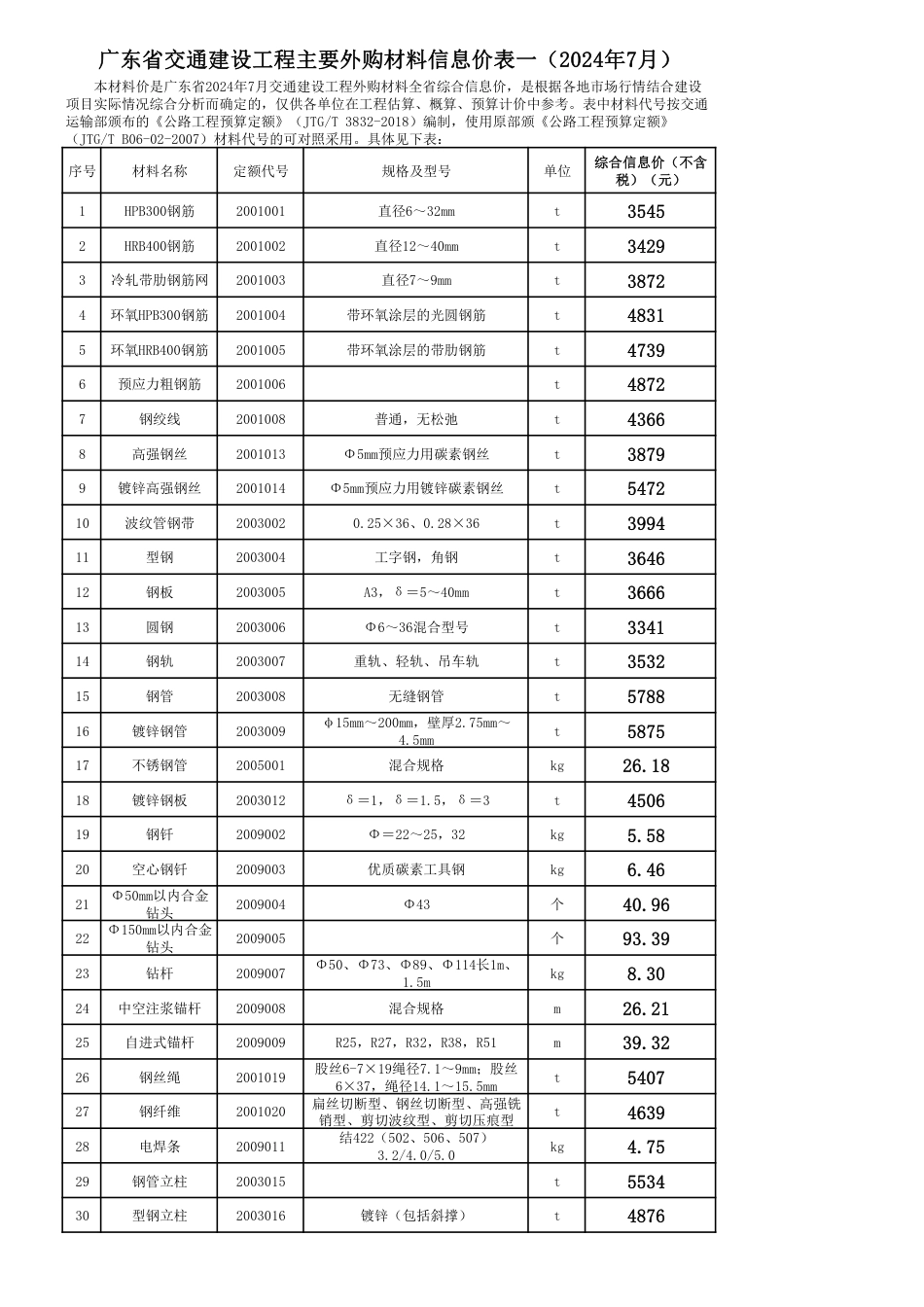 广东省交通建设工程主要外购材料信息价表一（2024年7月）.pdf_第1页