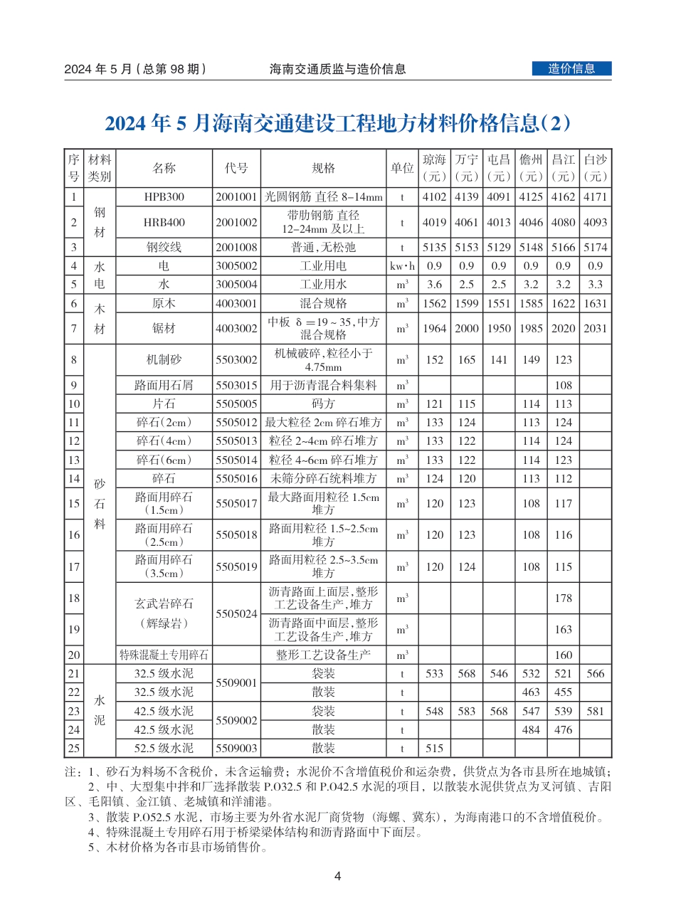 海南交通质监与造价信息-第98期-2024年5月.pdf_第3页