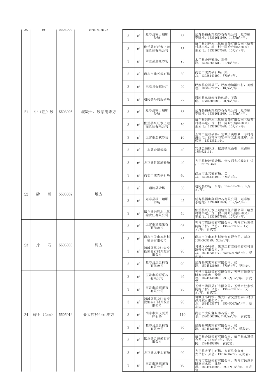 黑龙江省交通公路造价2024年6月材料价格.xlsx_第3页
