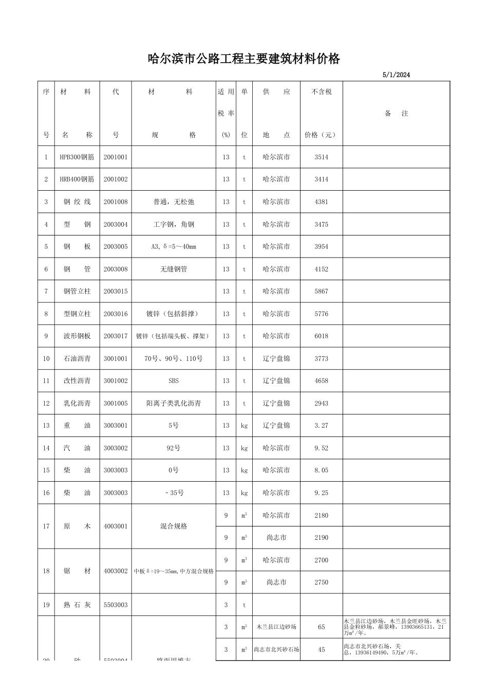 黑龙江省交通公路造价22024年5月材料价格.xlsx_第2页