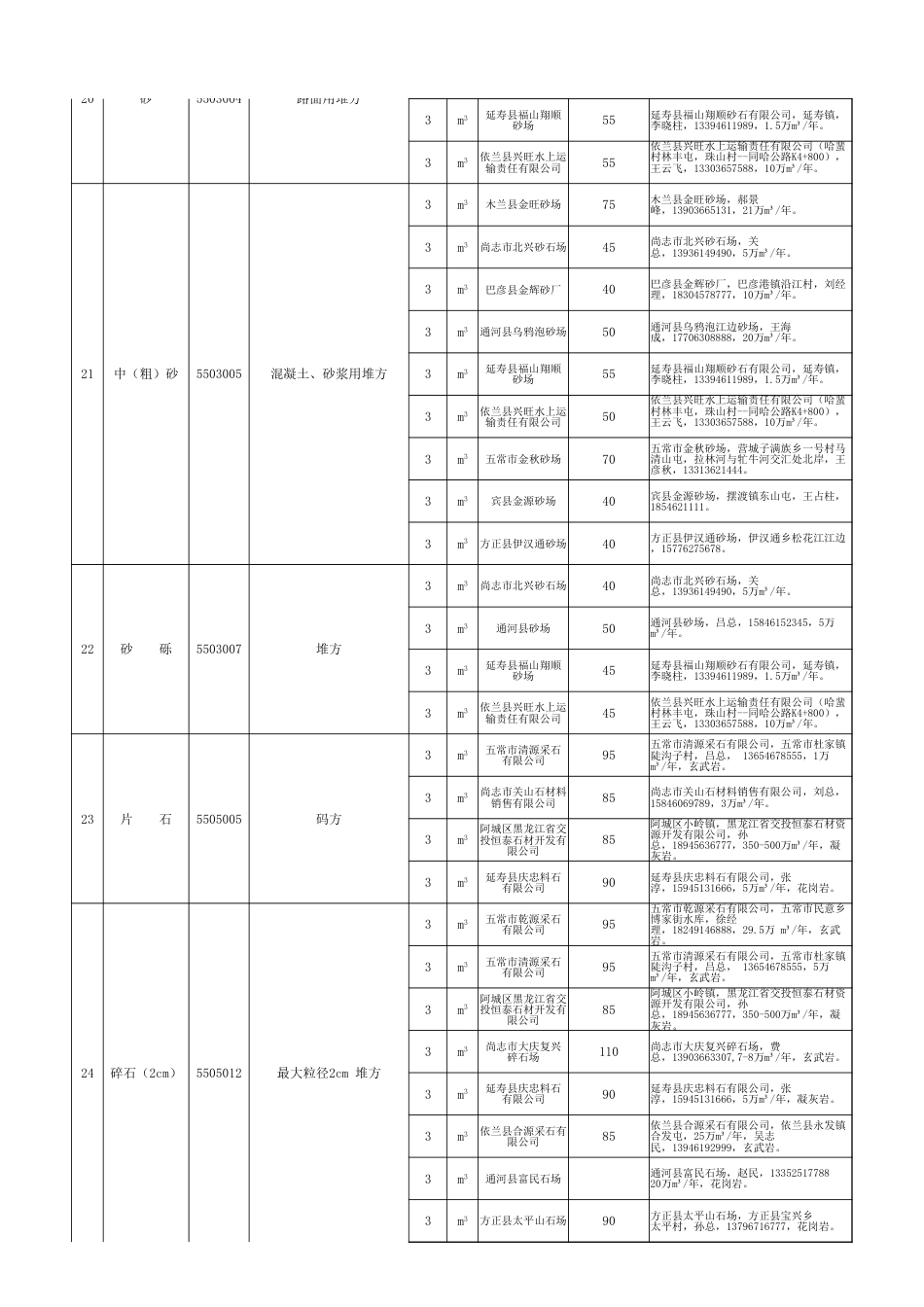 黑龙江省交通公路造价22024年5月材料价格.xlsx_第3页