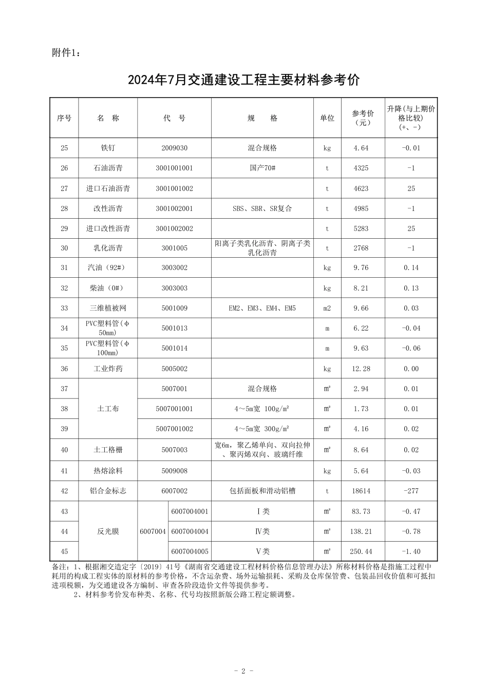 2024 年 7 月湖南省交通建设工程 材料参考价及公路工程材料价格指数.pdf_第2页