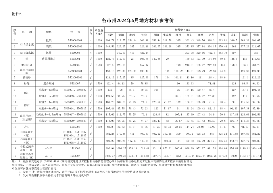 2024年6月、第二季度湖南省交通建设工程材料参考价及公路工程材料价格指数.pdf_第3页