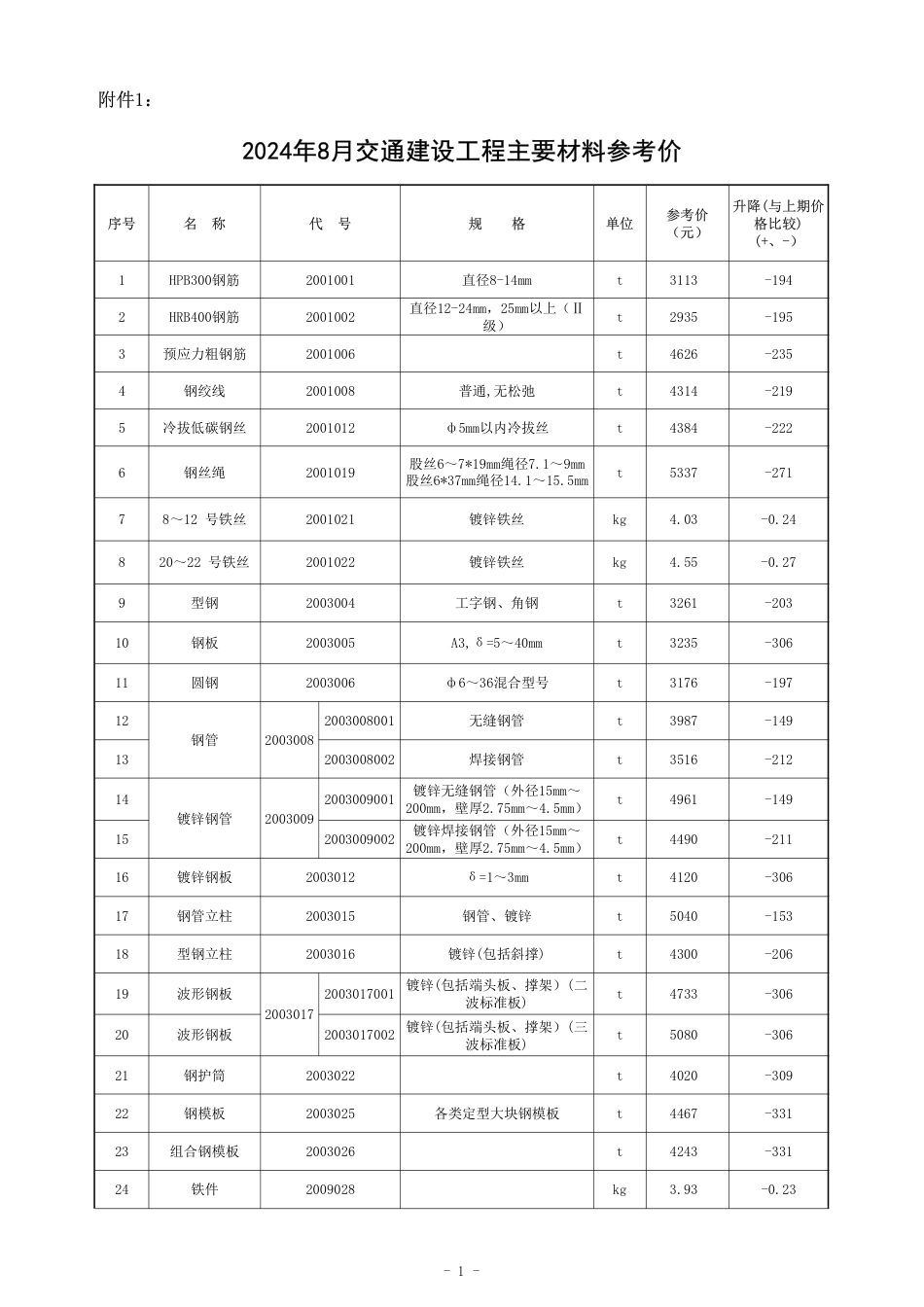 2024年8月湖南省交通建设工程材料参考价及公路工程材料价格指数.pdf_第1页