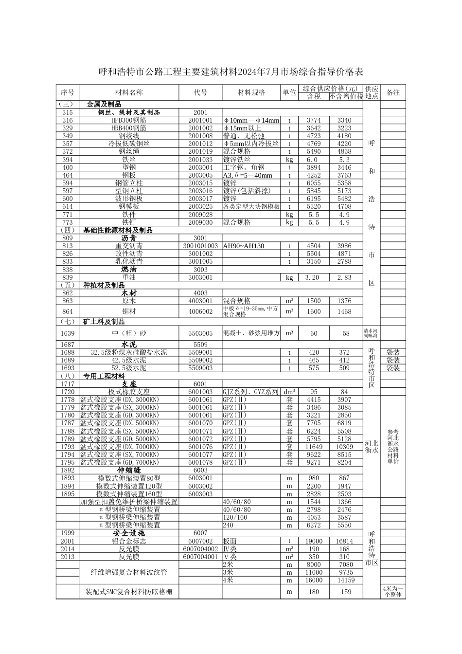 内蒙古自治区公路工程主要建筑材料2024年7月份指导价格信息.xlsx_第1页