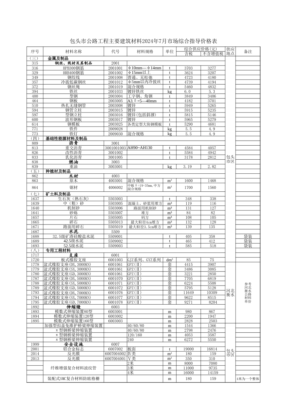 内蒙古自治区公路工程主要建筑材料2024年7月份指导价格信息.xlsx_第2页