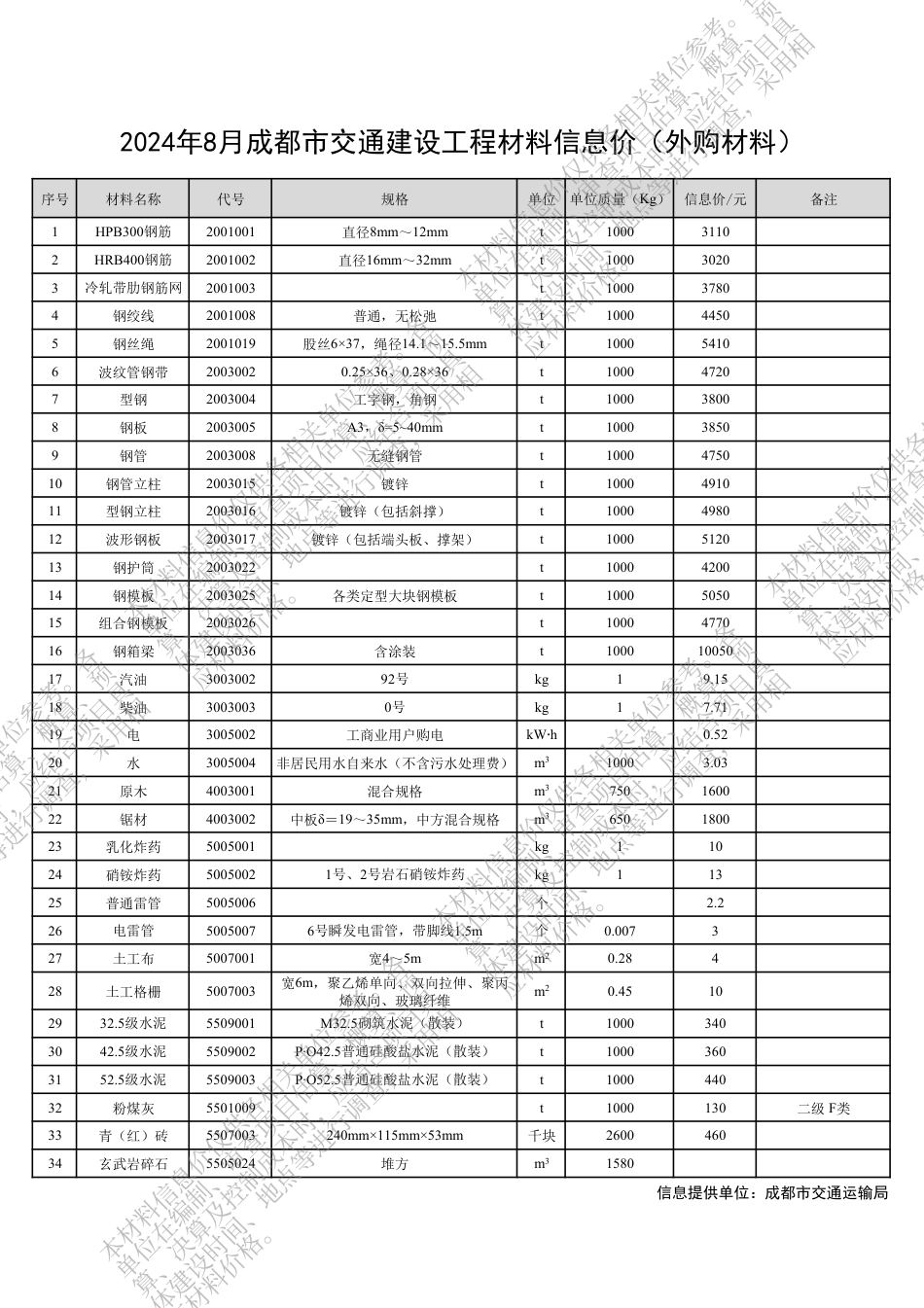 四川省交通建设工程材料信息价（2024年8月）.pdf_第3页