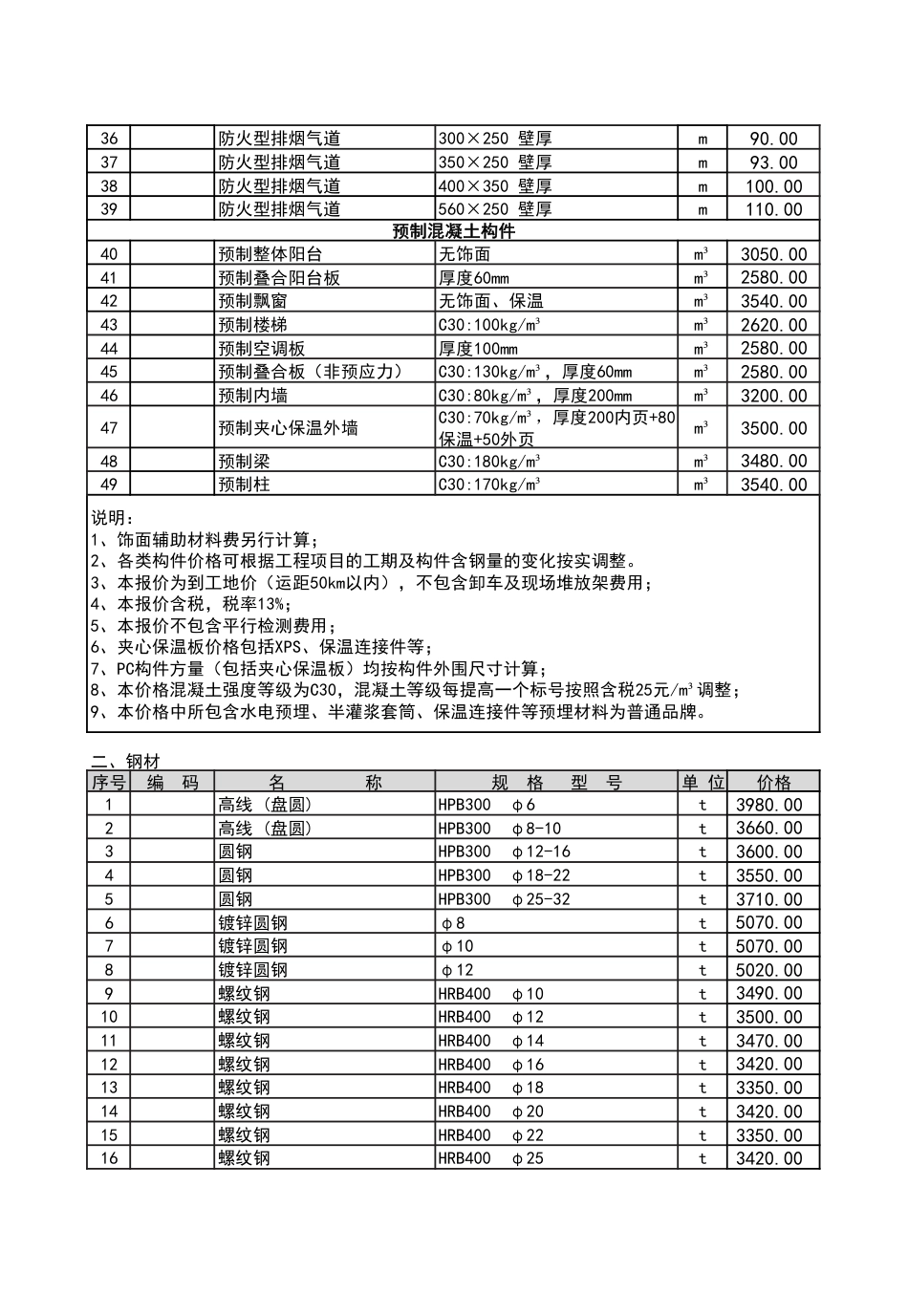 2024年8月份潍坊市建筑材料信息价格发布表.pdf_第2页