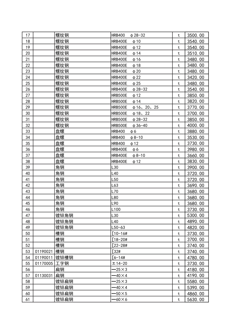 2024年8月份潍坊市建筑材料信息价格发布表.pdf_第3页