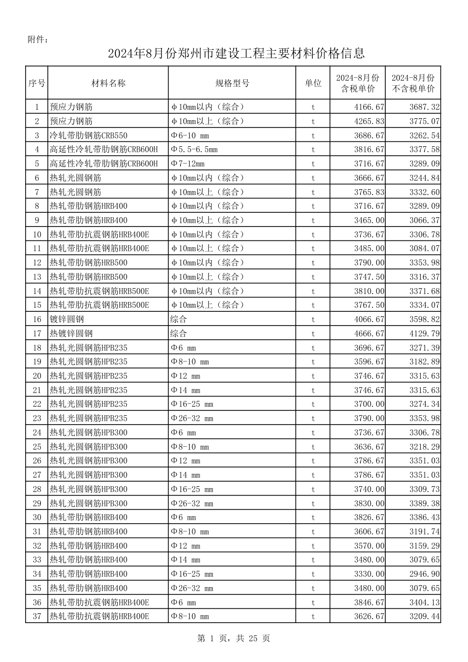 2024年8月份郑州市建设工程主要材料价格信息.pdf_第1页