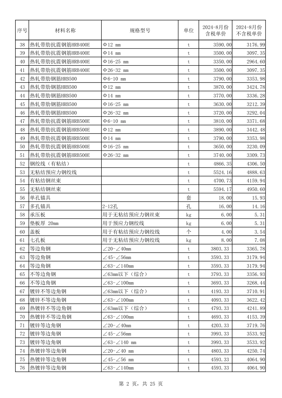 2024年8月份郑州市建设工程主要材料价格信息.pdf_第2页