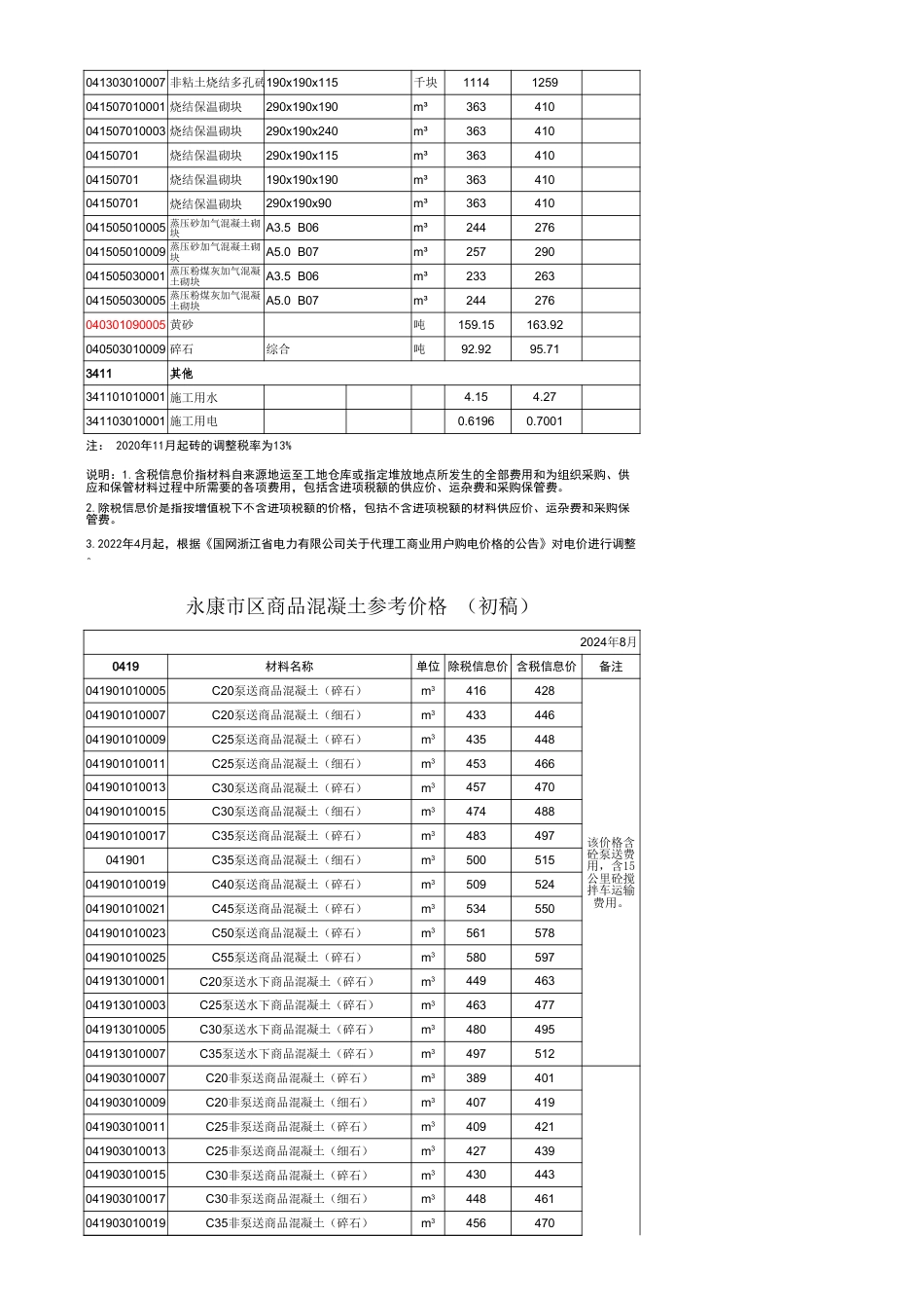 金华市永康市区主要建筑材料价格信息（2024年-8月）.xls_第2页