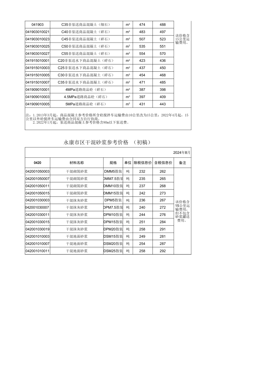 金华市永康市区主要建筑材料价格信息（2024年-8月）.xls_第3页